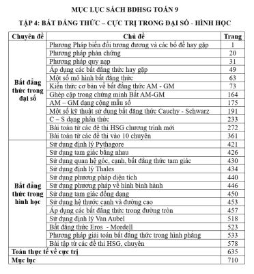 Bồi dưỡng HSG TOÁN 9 - Tập 4 - Bất đẳng thức - Cực trị trong Đại số và hinh học (miễn phí giao hàng)
