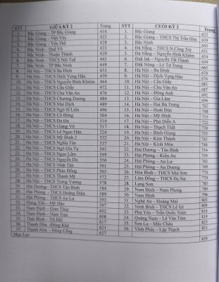 150 ĐỀ KIỂM TRA ĐỊNH KỲ TOÁN 9 - CHƯƠNG TRÌNH MỚI (Miễn phí giao hàng)