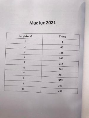 Tổng tập tạp chí toán học Canada năm 2021