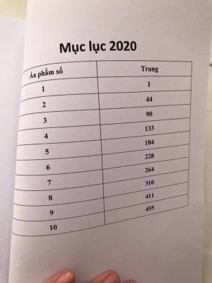 Tổng tập tạp chí Toán Canada năm 2020