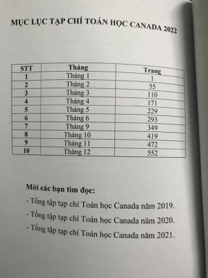 Tổng tập tạp chí Toán Canada năm 2022