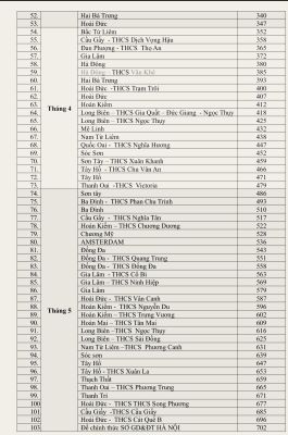 101 đề Khảo Sát, Thi Thử vào lớp 10 Tại Hà Nội (Chương trình mới)
