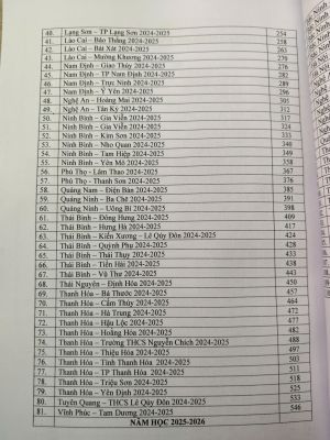TUYỂN CHỌN & HƯỚNG DẪN GIẢI 100 ĐỀ THI HSG TOÁN 6-2026