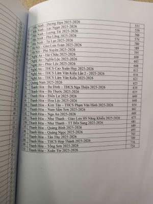 TUYỂN CHỌN & HƯỚNG DẪN GIẢI 100 ĐỀ THI HSG TOÁN 6-2026