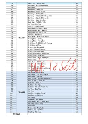 102 đề Khảo Sát, Thi Thử vào lớp 10 Các Tỉnh Thành (Chương trình mới)