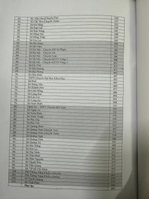 100 đề thi Tuyển sinh 10 CHUYÊN TOÁN - Chương trình mới (miễn phí ship)